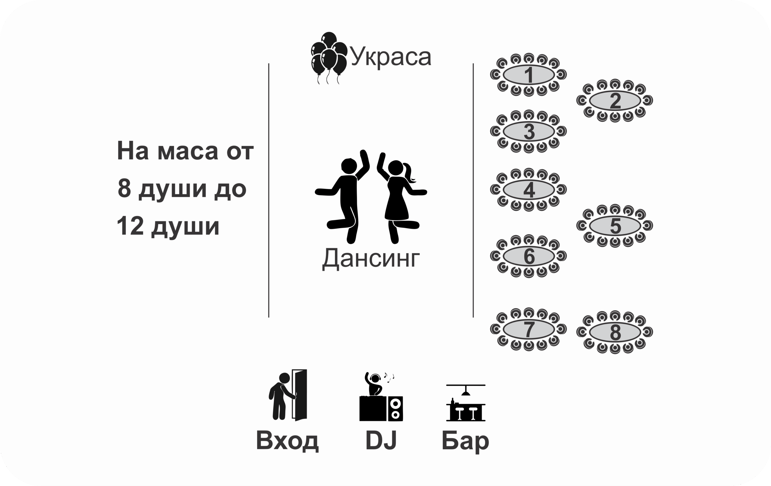 Layout